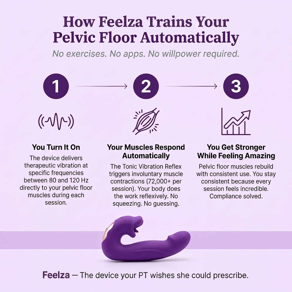 Feelza™ 4-in-1 Pelvic Floor Activator