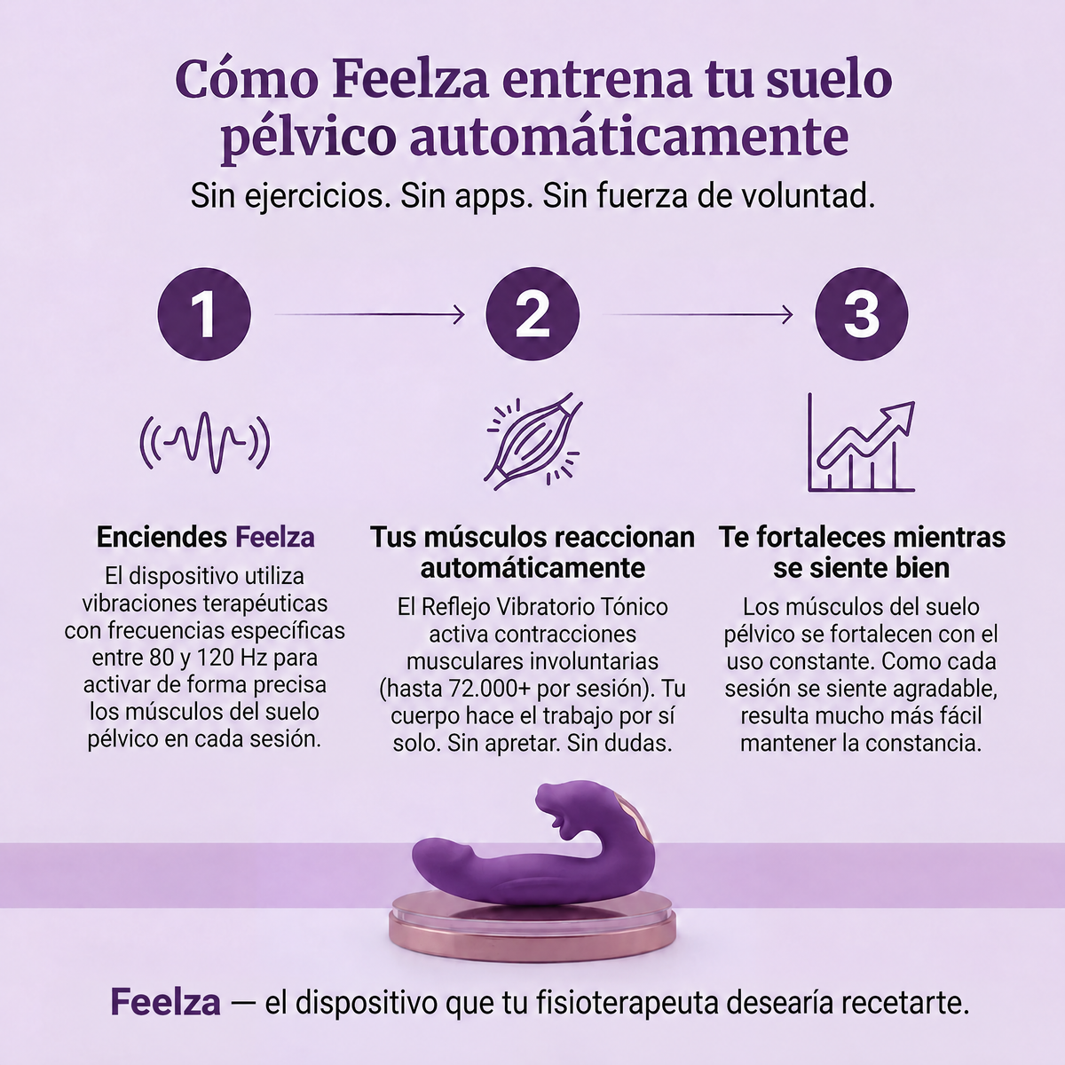 Activador Del Suelo Pélvico Feelza™ 4 en 1